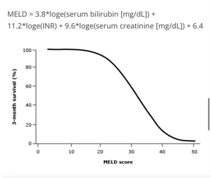 MELD score AASLD Ihelpc liver transplant